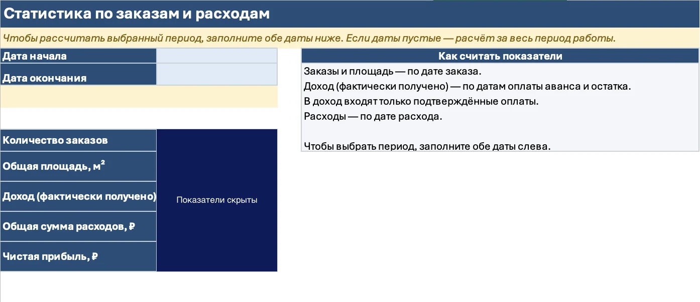 Статистика заказов и расходов — финансовые показатели скрыты